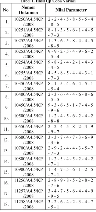 Tabel 1 merupakan hasil uji coba variasi  dengan menggunakan dua puluh nomor  dokumen yang berbeda, sehingga diperoleh  sepuluh digit nilai parameter yang digunakan  untuk pembentukan pola watermark