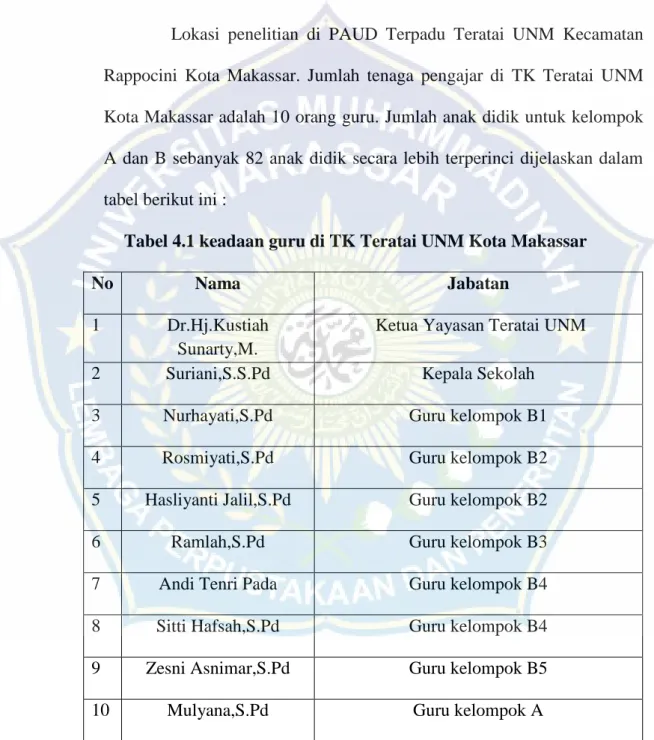 Tabel 4.1 keadaan guru di TK Teratai UNM Kota Makassar  
