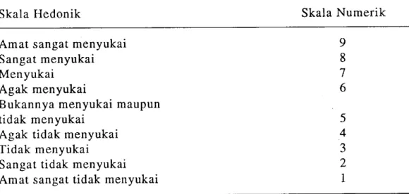Tabel 15. Skala Kesukaan (Hedonik) dan Skala Numerik.