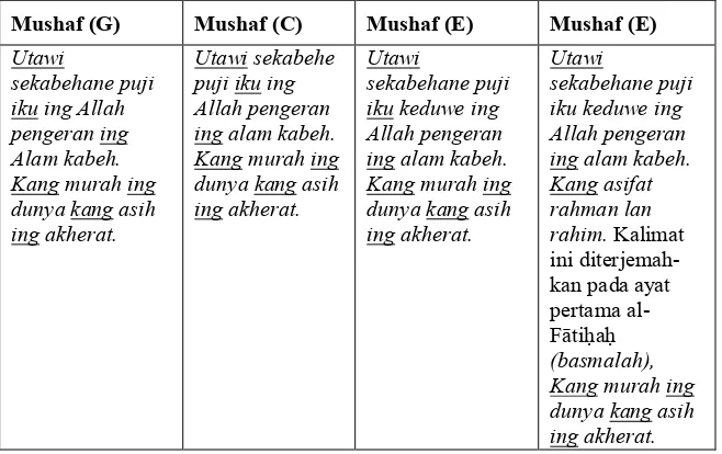 tabel di atas menunjukkan bahwa metode terjemahan ini berlaku umum di berbagai tempat yang menggunakan bahasa Jawa sebagai 