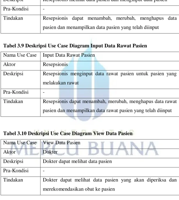 Tabel 3.9 Deskripsi Use Case Diagram Input Data Rawat Pasien 