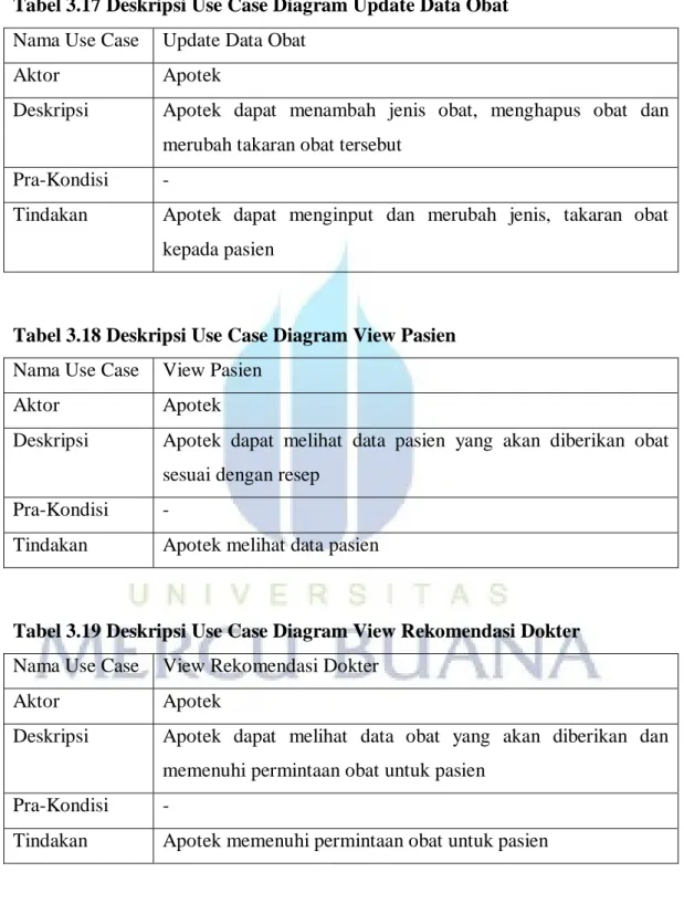 Tabel 3.17 Deskripsi Use Case Diagram Update Data Obat 