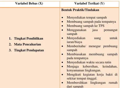 Tabel 3.3 Variabel Penelitian 