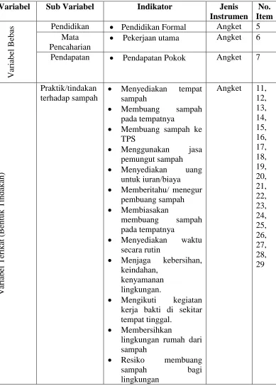 Tabel 3.4 