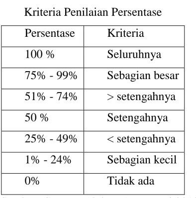 Tabel  3.7  