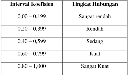 Tabel 3.8  