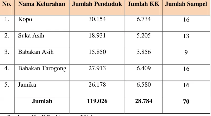 Tabel 3.2 