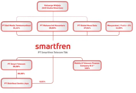 Table – Shareholders Composition