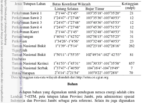 Tabel 1  Koordinat wilayah sampel amatan  