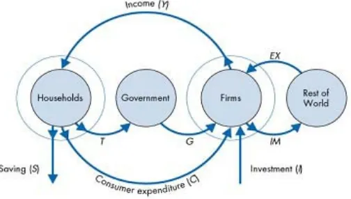 Gambar 1 Skema Komponen Utama Basis Ekonomi