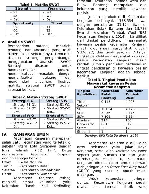 Tabel 1. Matriks SWOT