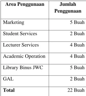 Tabel 8 – Penyebaran User yang diberikan kuisioner pre-implementasi 