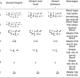 Tabel 2. Penanda Konsonan