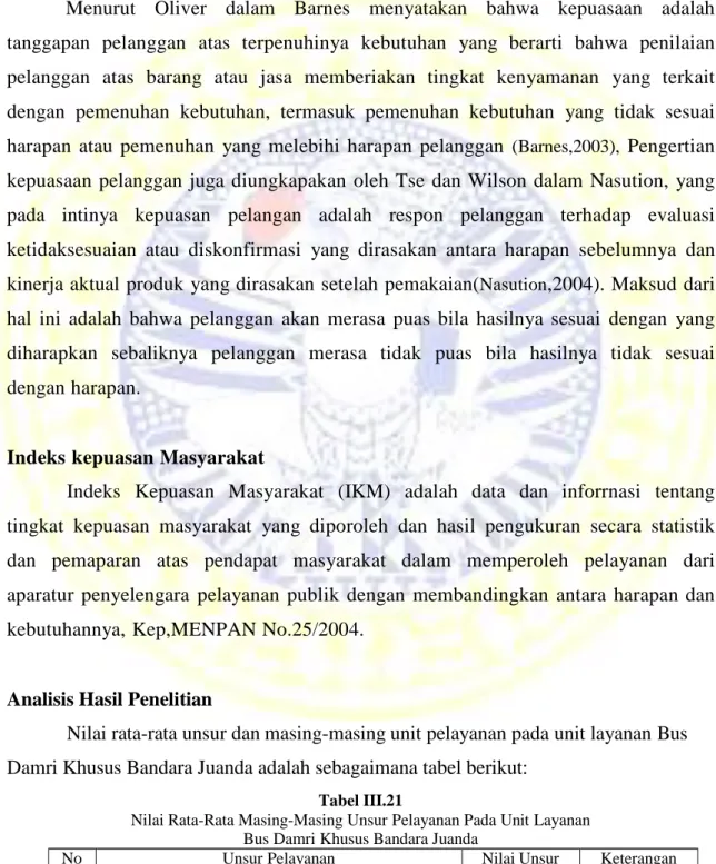 Tabel III.21 