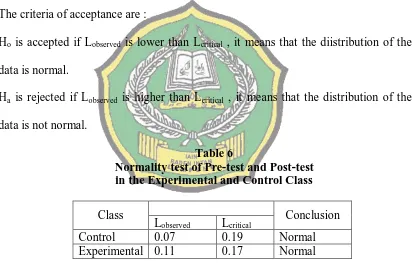 Table 6 Normality test of Pre-test and Post-test  