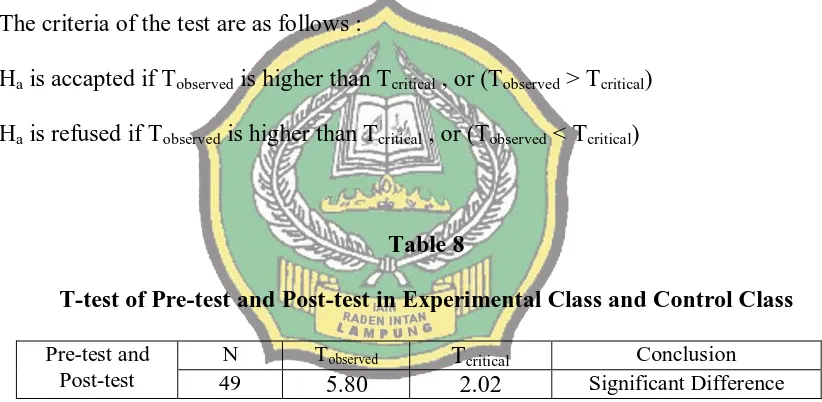 Table 8 T-test of Pre-test and Post-test in Experimental Class and Control Class 
