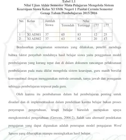 Tabel 1.1 Nilai Ujian Akhir Semester Mata Pelajaran Mengelola Sistem 