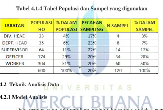 Tabel 4.1.4 Tabel Populasi dan Sampel yang digunakan 