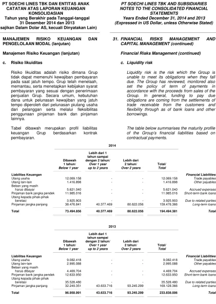Tabel dibawah merupakan profil
