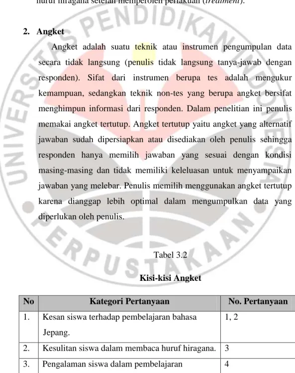 Tabel 3.2  Kisi-kisi Angket 