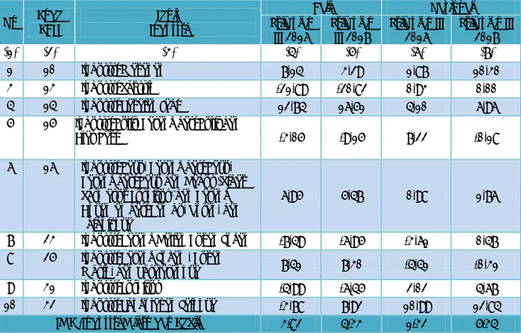 Tabel 5. Pertumbuhan Produksi IMK Triwulan III - 2016 dan Triwulan III - 2017 (Y-on-Y)  Menurut Klasifikasi Baku Lapangan Usaha Indonesia (KBLI) 2 Digit 