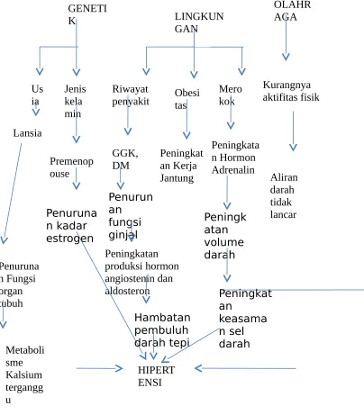 Gambar 2.1. Bagan 