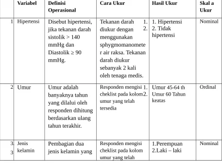 Tabel 3.1