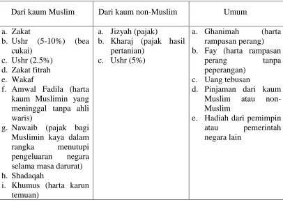 Tabel 2.1. 