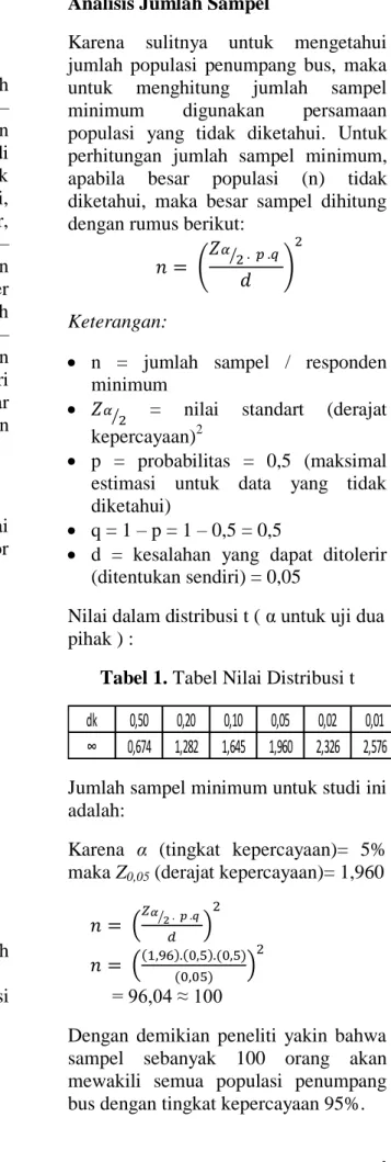Tabel 1. Tabel Nilai Distribusi t 