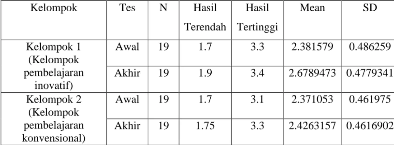 Tabel 2.  Ringkasan Hasil Uji Reliabilitas Data 
