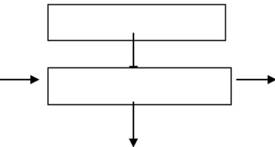 Diagram alir proses fraksinasi dapat di lihat pada gambar 4.1.2 berikut  ini. 