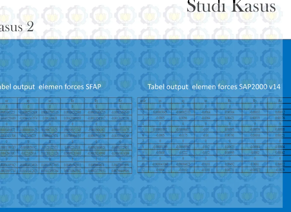 Tabel output  elemen forces SFAP Tabel output  elemen forces SAP2000 v14