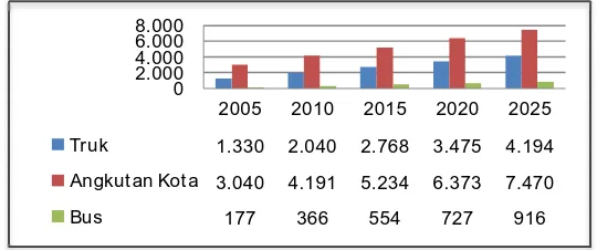 Tabel 3 Realisasi Belanja APBD Kota Depok Tahun 2006-2010 
