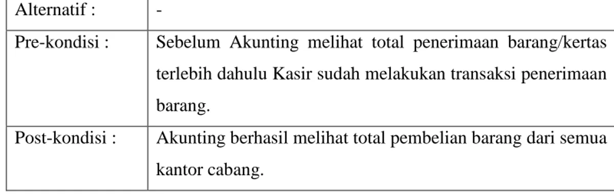 Tabel 3.9 Skenario Use Case : memonitor penerimaan kertas