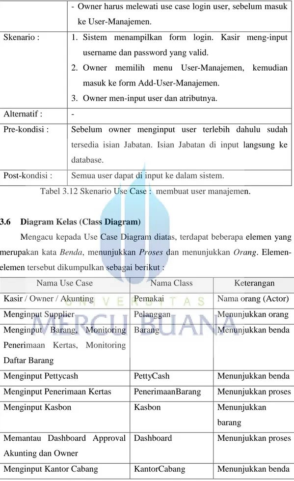 Tabel 3.12 Skenario Use Case : membuat user manajemen.