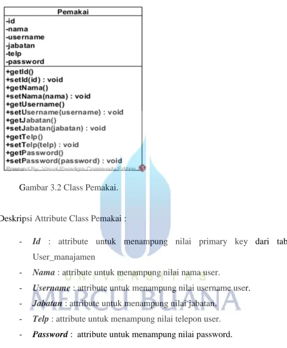 Gambar 3.2 Class Pemakai.