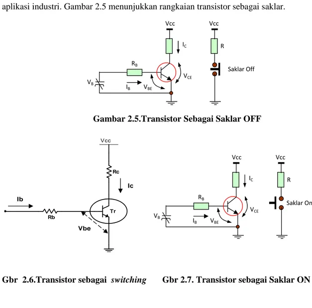 Gambar 2.5.Transistor Sebagai Saklar OFF 