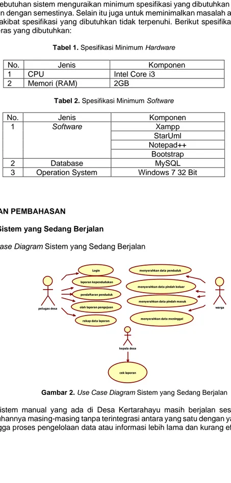 Tabel 1. Spesifikasi Minimum Hardware 