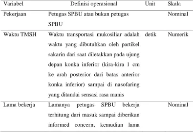 Tabel 2. Definisi operasional 