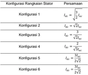 Tabel 1. Konfigurasi Rangkaian Stator                         (Warsito, 2006) 