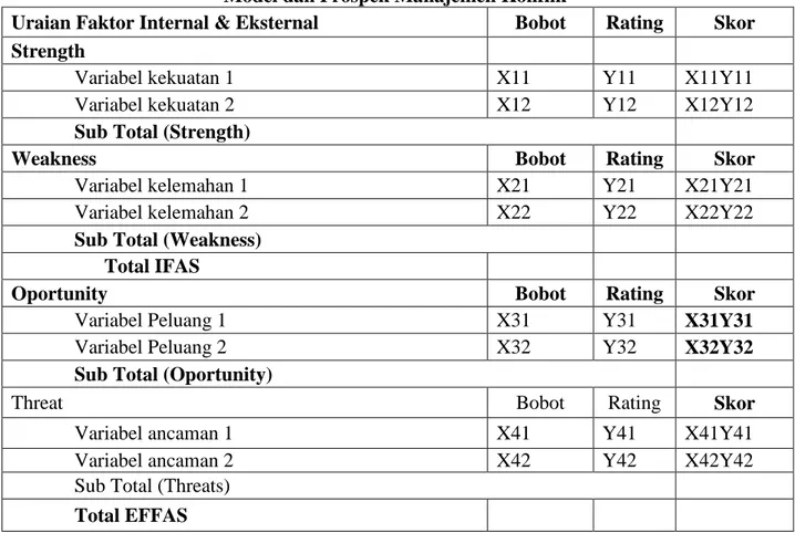 Tabel 2.  Matriks Evaluasi Faktor Internal (IFE) Dan Eksternal (EFE) Manfaat dan Resiko,  Model dan Prospek Manajemen Konflik 