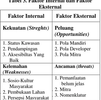 Tabel 3. Faktor Internal dan Faktor  Eksternal 