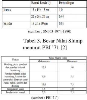 Tabel 1. Diameter Bengkokan  Minimum [4] 
