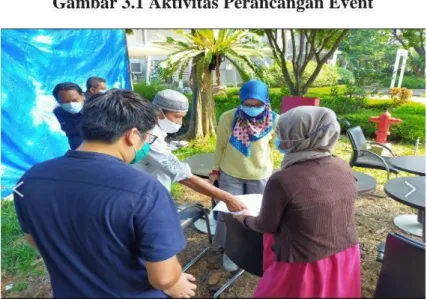 Gambar 3.1 Aktivitas Perancangan Event 