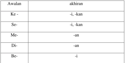Tabel 2.1 List Kominasi Stemming 