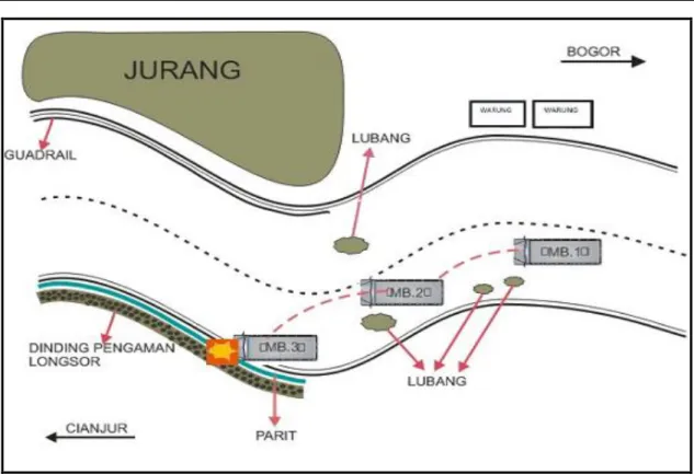 Gambar 2. Kronologis kecelakaan  Keterangan : 