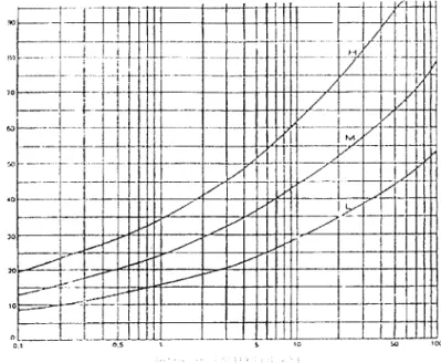Gambar 3.1 Individual Deduct Value (Rutting)