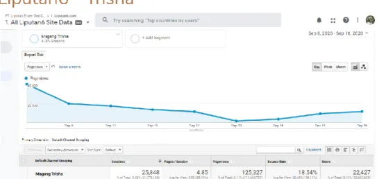 Gambar  3.3. Pageviews Achievement Periode 8-16 September 2020 