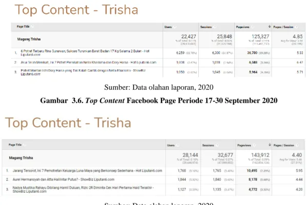 Gambar  3.6. Top Content Facebook Page Periode 17-30 September 2020 