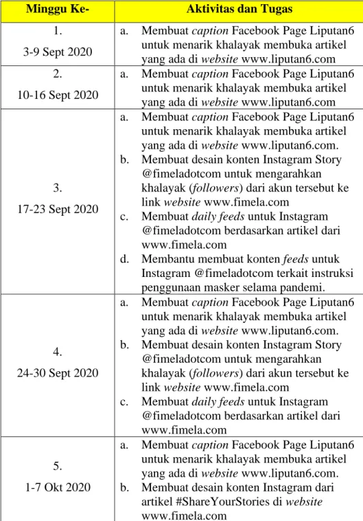 Tabel 3.1. Tugas Mingguan Periode 3 September 2020- 14 November 2020 
